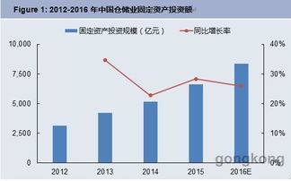并非詩和遠方，掘金正在增長的20%智能制造數碼產品市場