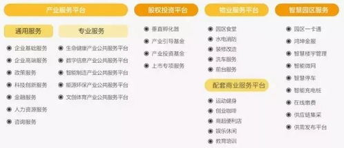 產業園區春天來臨, 運營為王 成時代強音